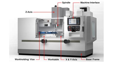 classification of nc and cnc machine|specification of cnc machine.